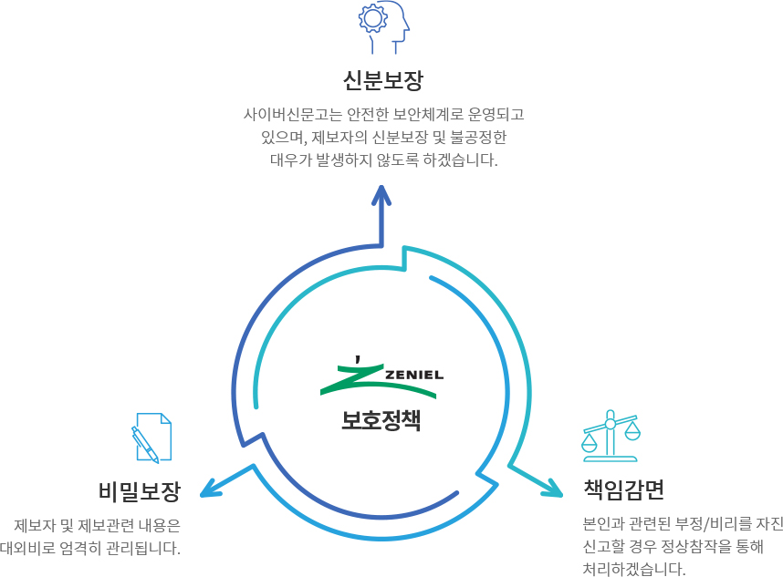 1170*auto px / .jpg 권장